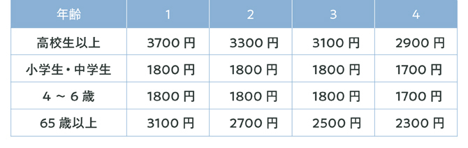 入場料金