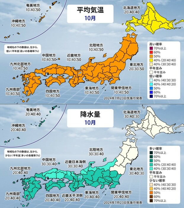 平均気温と降水量(10月)