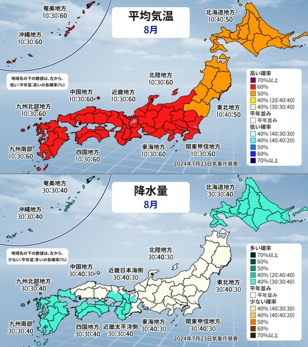 平均気温と降水量(8月)