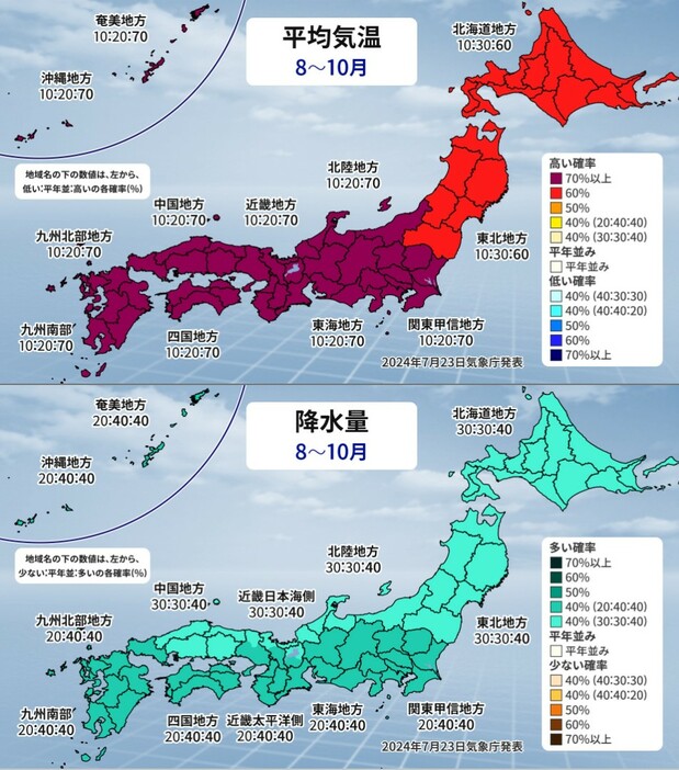 平均気温と降水量(8月～10月)