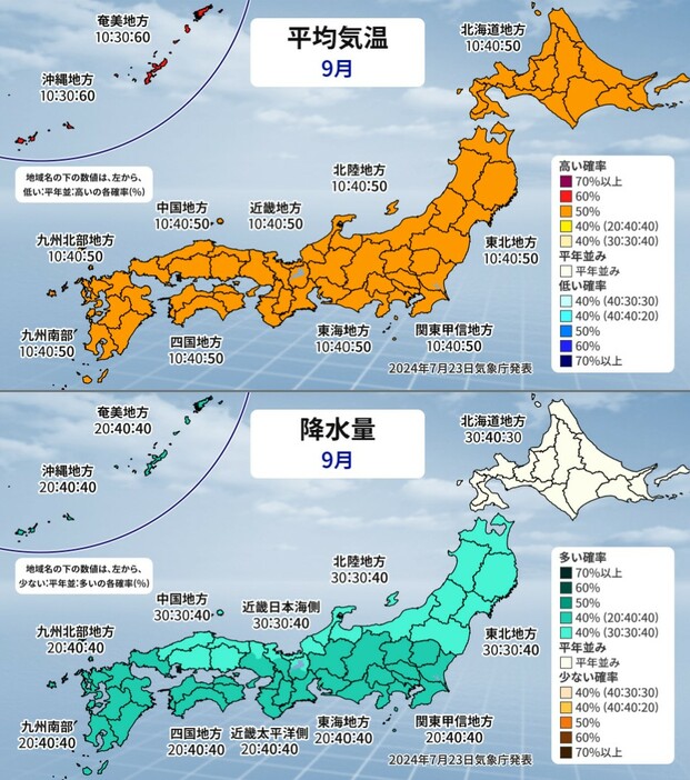 平均気温と降水量(9月)