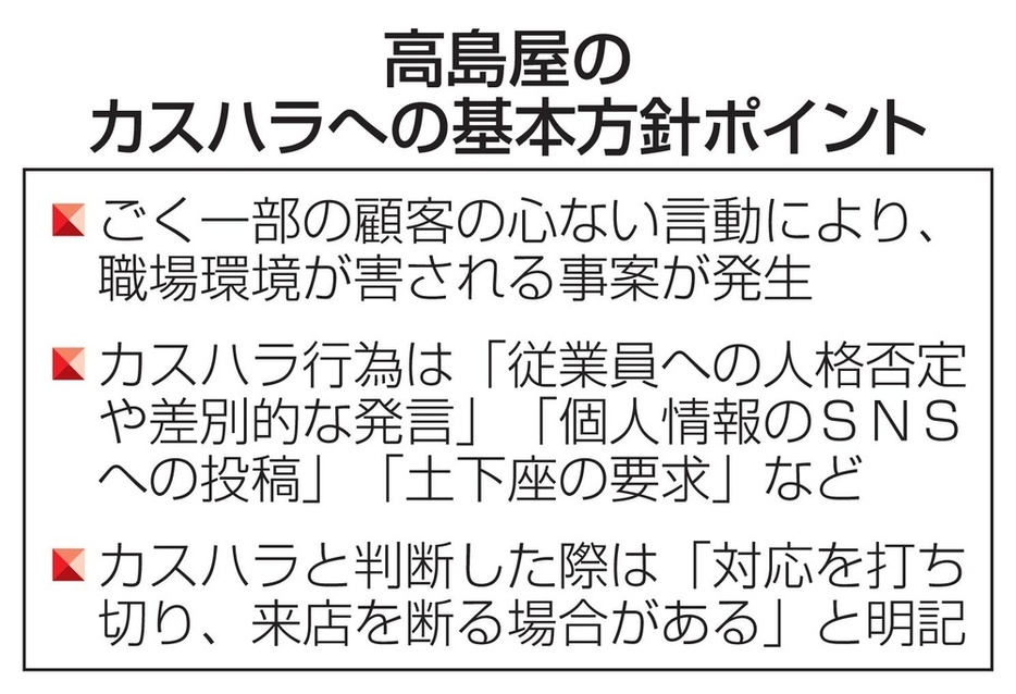 高島屋のカスハラへの基本方針ポイント