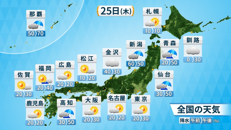 25日(木)の天気と降水確率