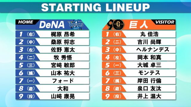 7月27日のDeNA-巨人のスタメン