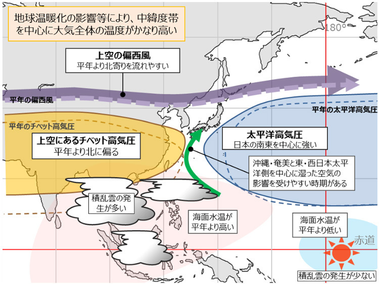 8～10月に予想される海洋と大気の特徴（気象庁提供）