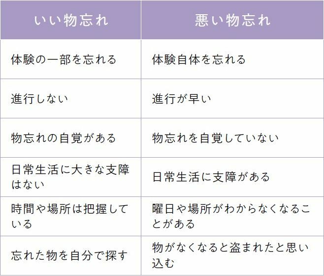 ＜『60歳からはわたしらしく若返る:一生、元気に美しく年を重ねられる365のヒント』より＞