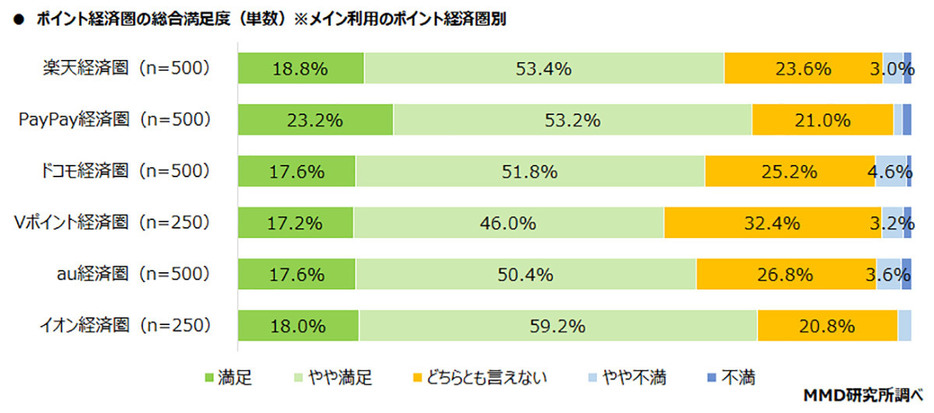 （「MMD研究所」調べ）