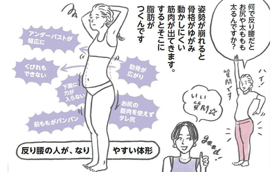 パーソナルトレーナーの許恵さんが、なかなか痩せないぽっこりお腹の原因を教えてくれます。