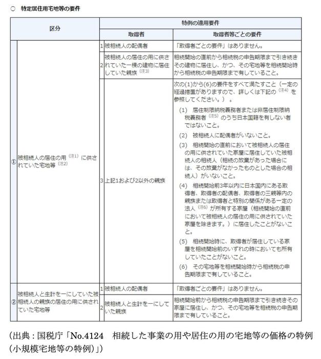 図表1