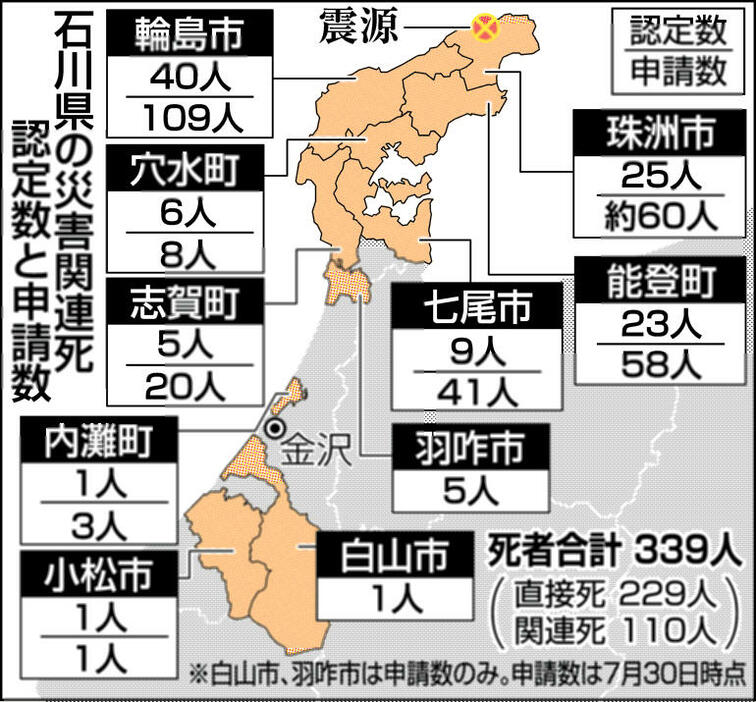 北國新聞