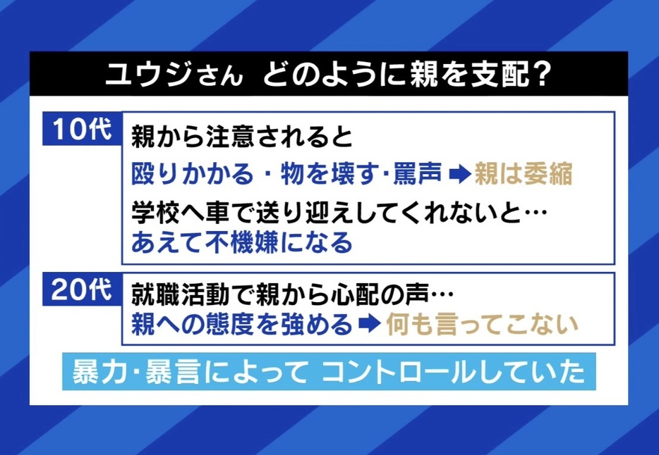 ユウジさん どのように親を支配？