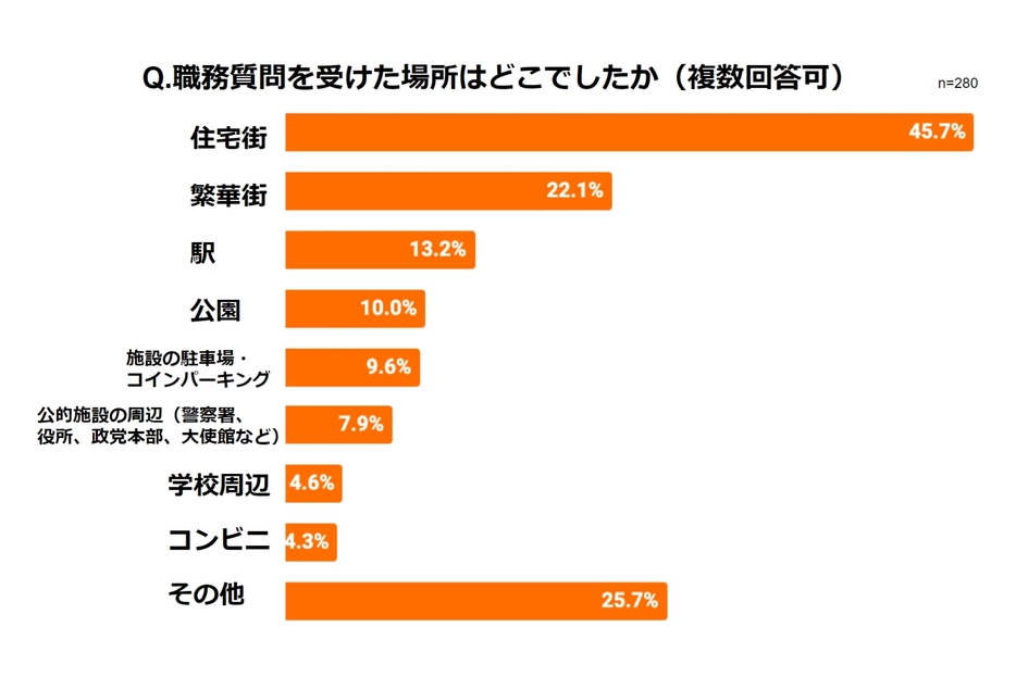 職務質問を受けた場所（弁護士ドットコムニュース編集部作成）