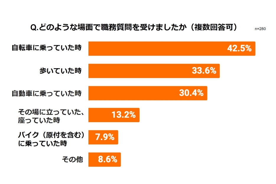 職務質問を受けた場面（弁護士ドットコムニュース編集部作成）