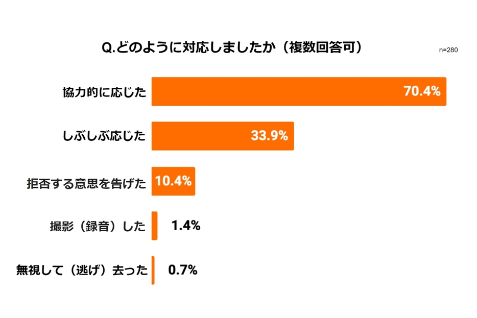 職務質問への対応（弁護士ドットコムニュース編集部作成）