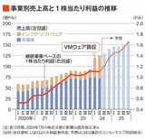 四季報オンライン