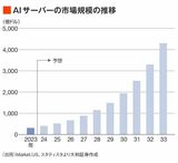 四季報オンライン