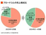 四季報オンライン