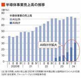 四季報オンライン