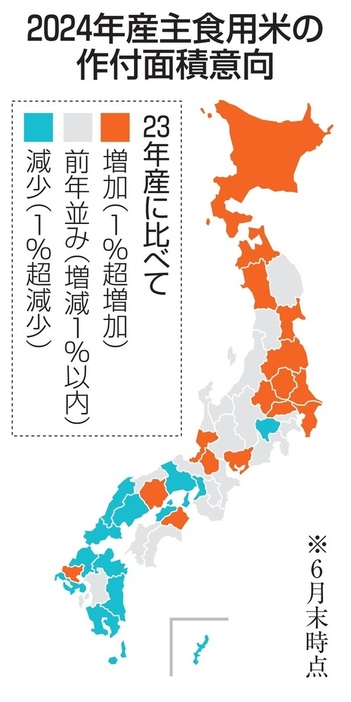 2024年産主食用米の作付面積意向