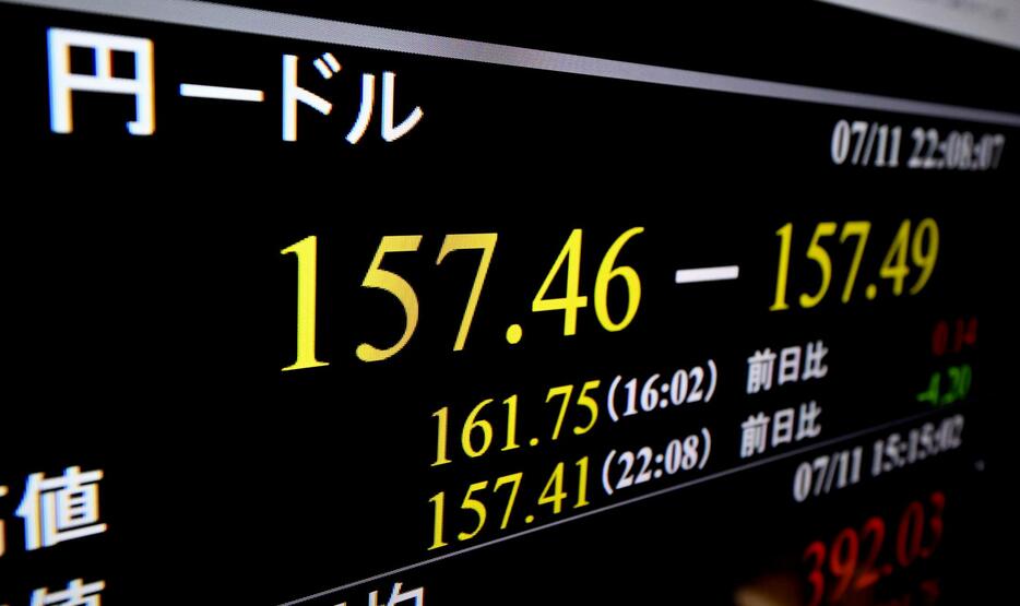 一時1ドル＝157円台を付けた円相場を示すモニター＝11日夜、東京・東新橋