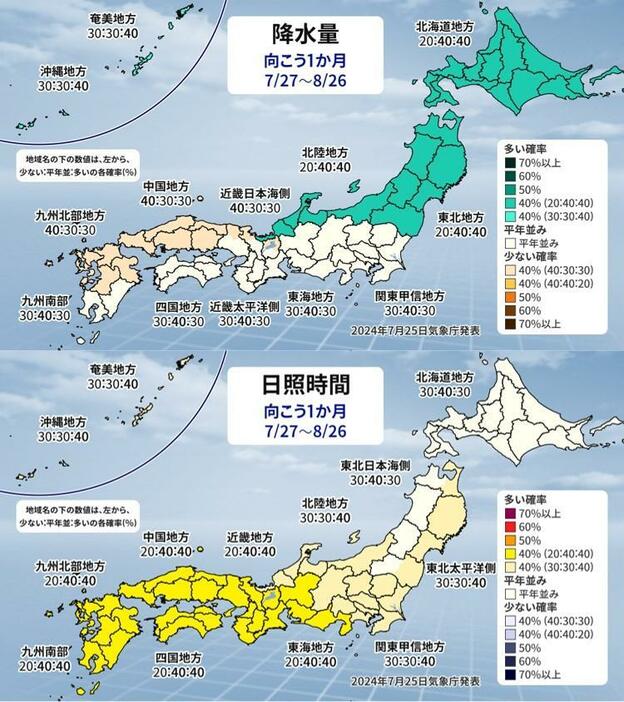 1か月予報（上：降水量、下：日照時間）。