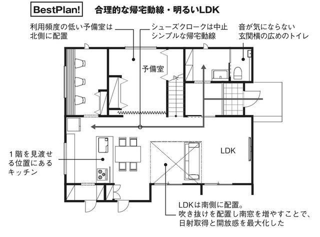 『この間取り、ここが問題です！』より