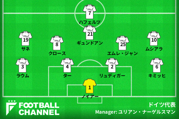 【ドイツ代表、予想フォーメーション】