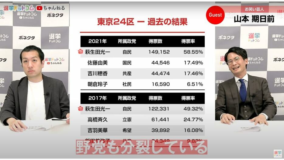 東京24区の過去の得票数