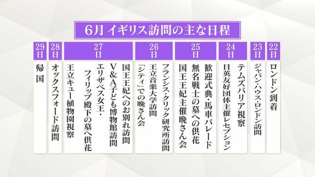 両陛下のイギリス訪問の主な日程