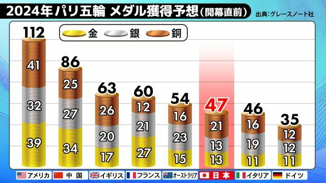 日テレNEWS NNN