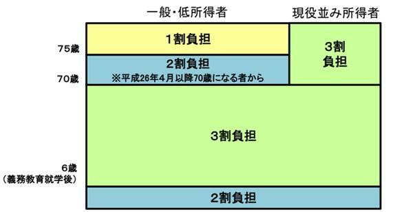 図表1