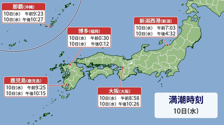 10日(水)の満潮時刻