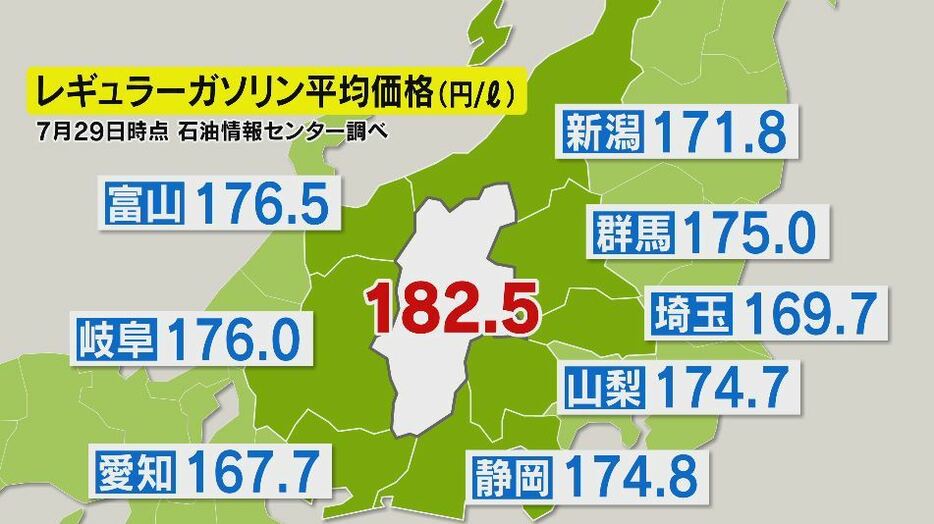 レギュラーガソリン平均価格