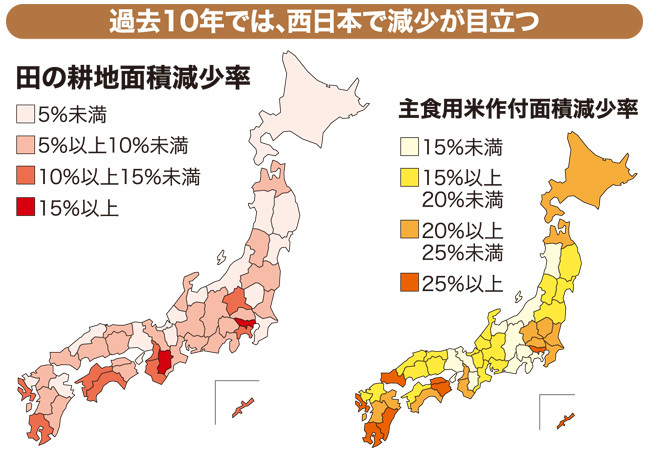 過去10年では、西日本で減少が目立つ