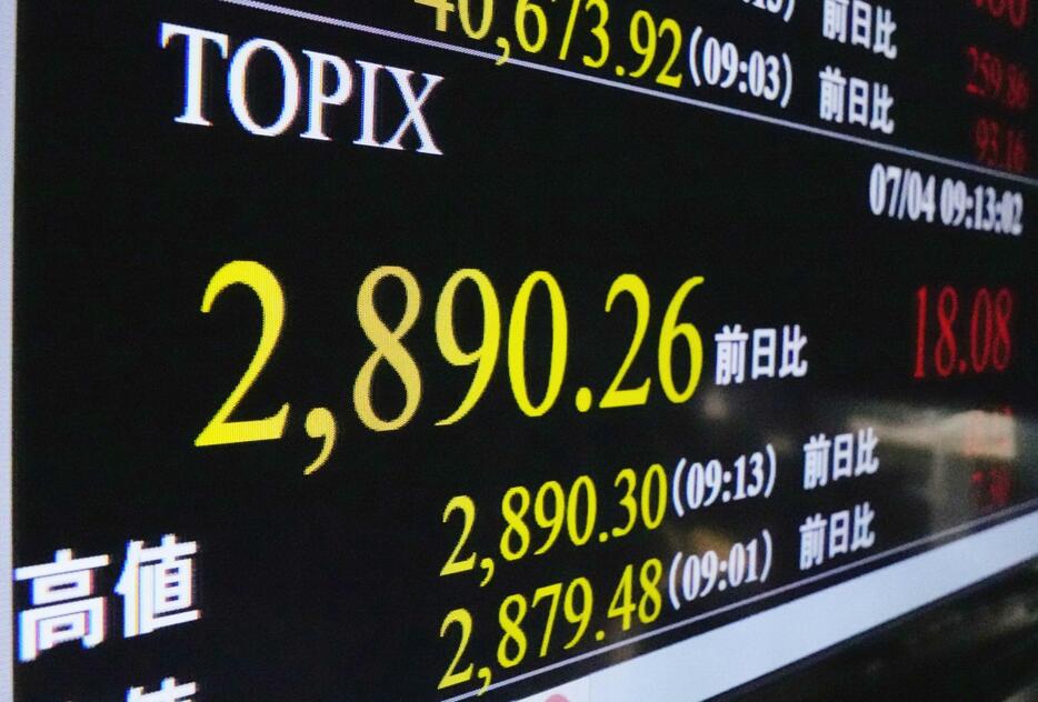 一時、高値を付けた東証株価指数（TOPIX）を示すモニター＝4日午前、東京・東新橋