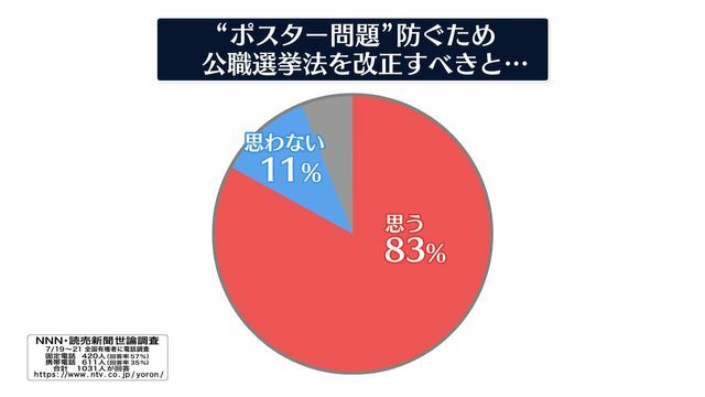 日テレNEWS NNN