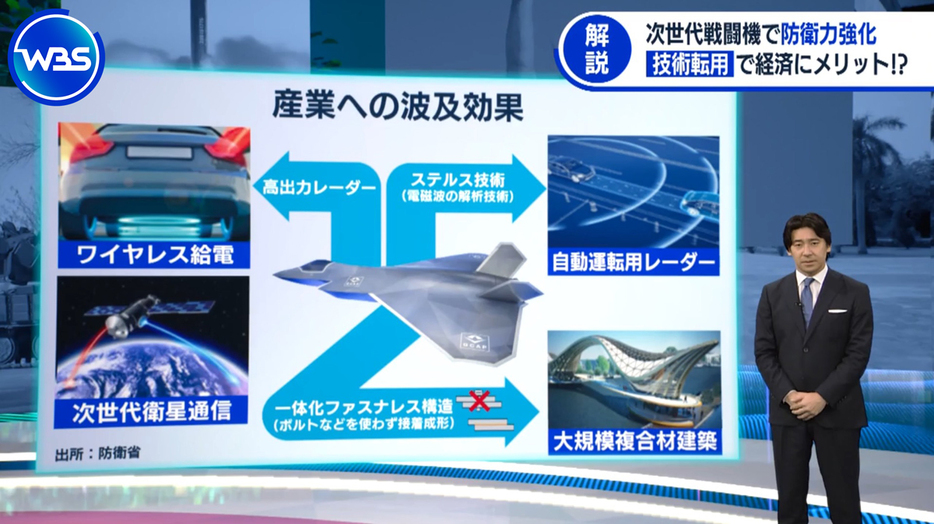 次世代戦闘機の技術は産業への波及効果も期待できる