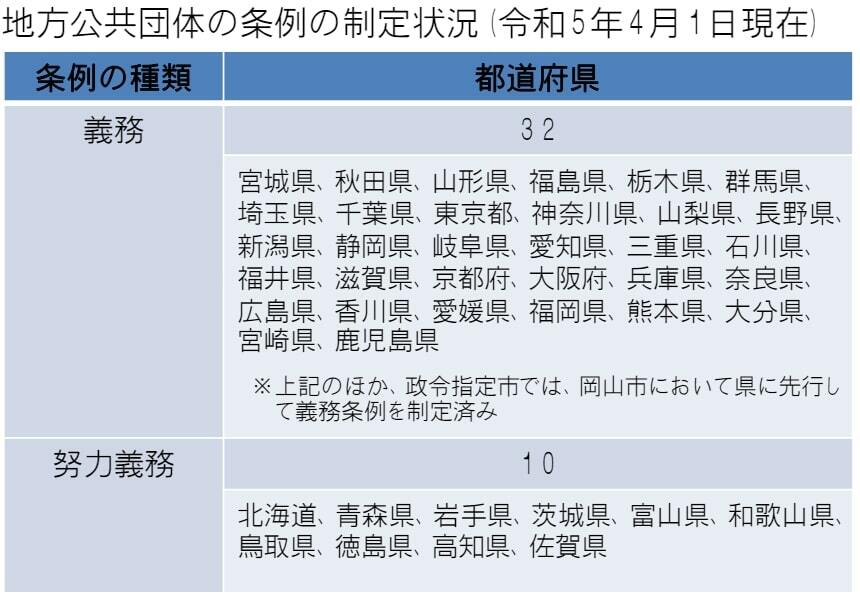 図表1