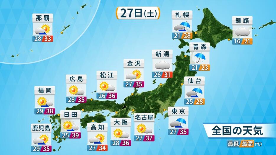 27日(土)の天気と予想気温