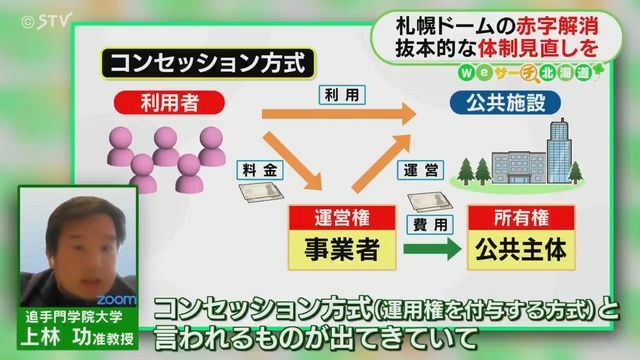 STVニュース北海道