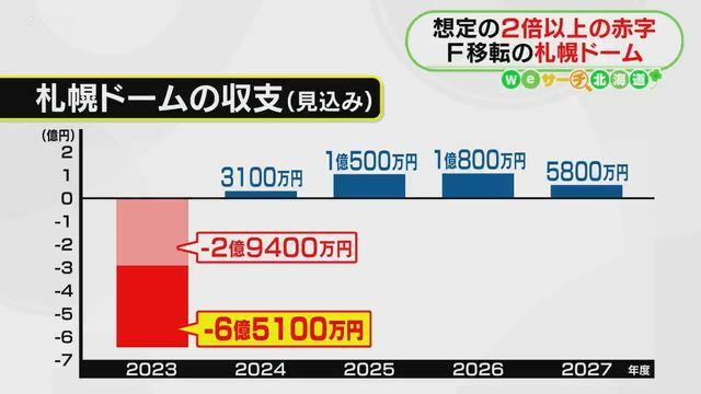 STVニュース北海道