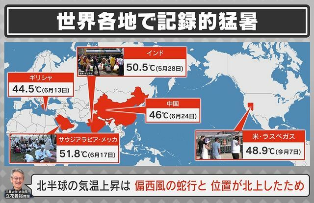 世界各地で記録的猛暑