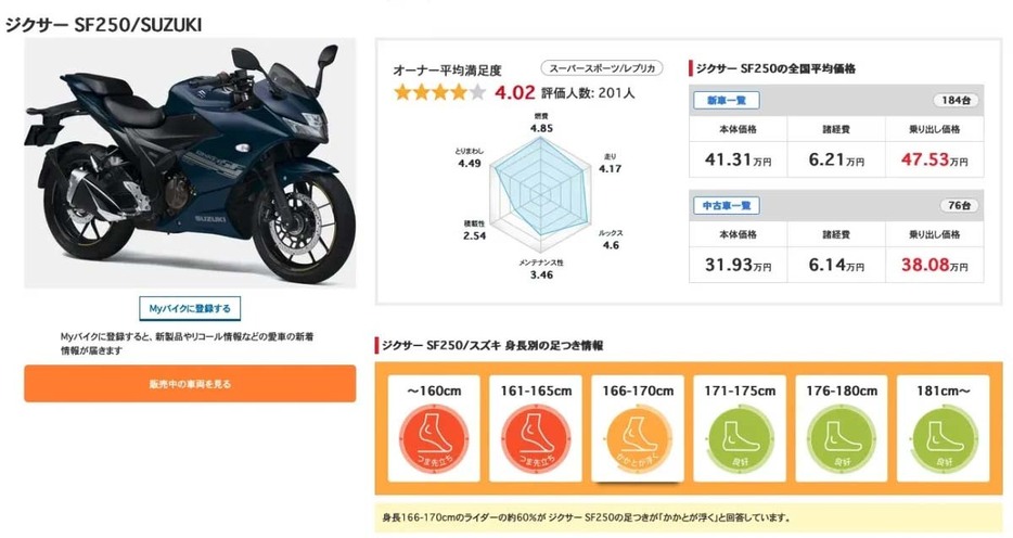 SUZUKI ジクサーSF250のユーザー評価