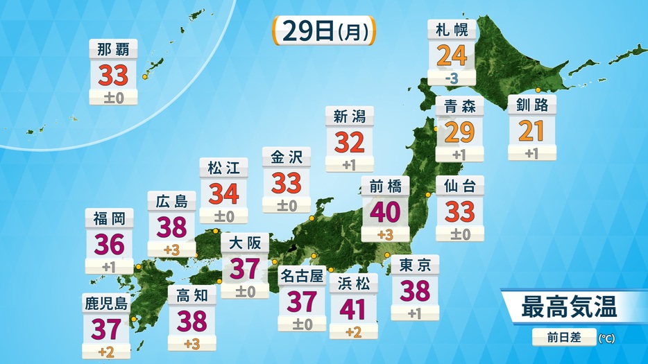 29日(月)の最高気温