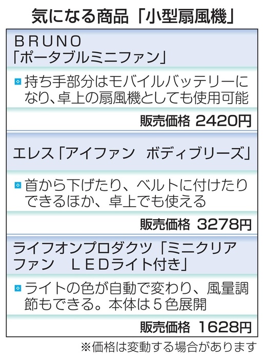 気になる商品「小型扇風機」