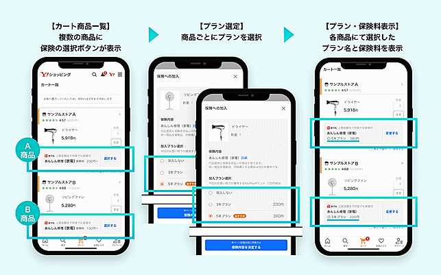 複数商品で購入と保険加入を行う際の画面イメージ