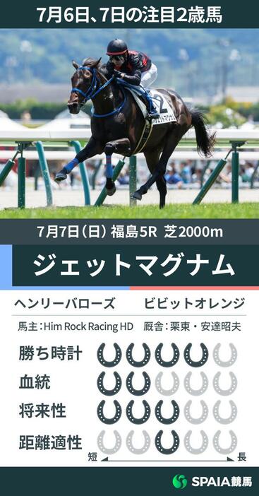 7月7日福島5R2歳新馬戦を勝利したジェットマグナムの能力値