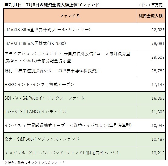 提供：ウエルスアドバイザー社