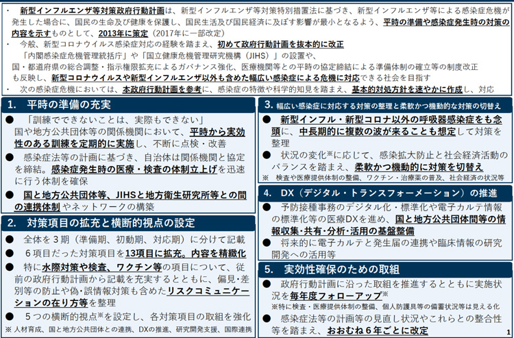 新型インフルエンザ等対策政府行動計画の概要（内閣感染症危機管理統括庁提供）