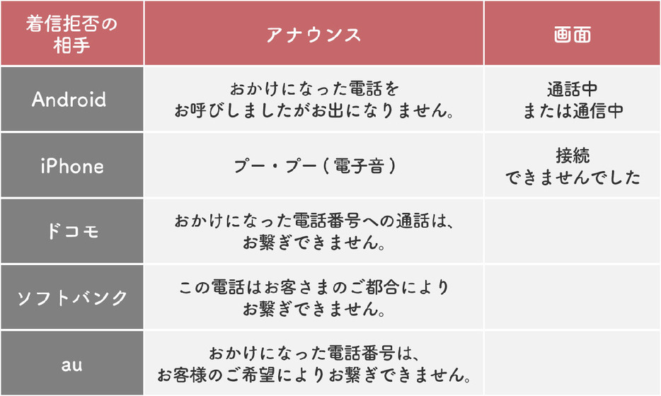 販売 おかけになった電話はお客様の御都合によりおつなぎできません